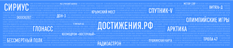 Изображения.
